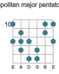 Guitar scale for E neopolitan major pentatonic in position 10
